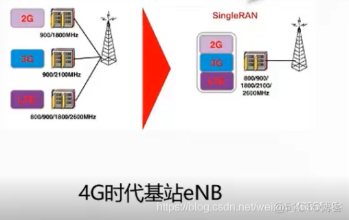 5g无线网络架构演进 5g无线网络架构图_3G_06