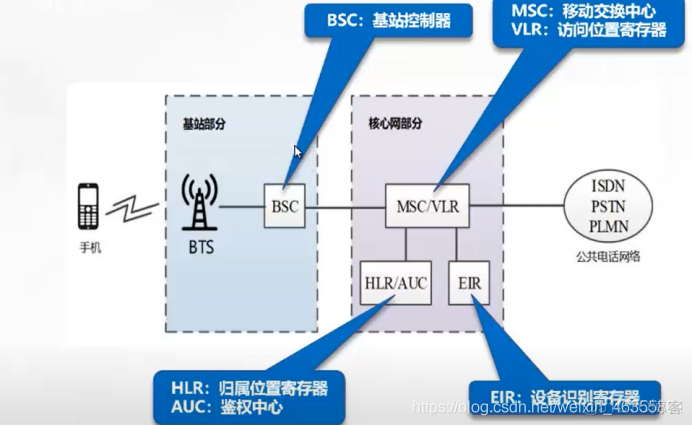 5g无线网络架构演进 5g无线网络架构图_3G_24