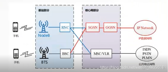 5g无线网络架构演进 5g无线网络架构图_网络_26