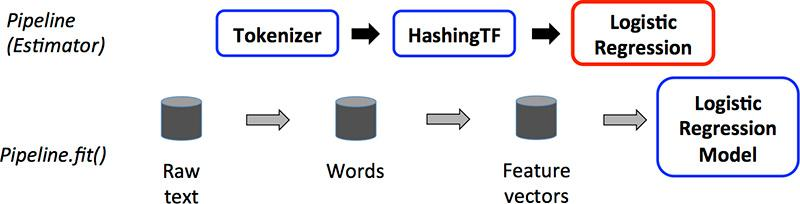 ai人工智能架构图 人工智能基本框架_Python_16