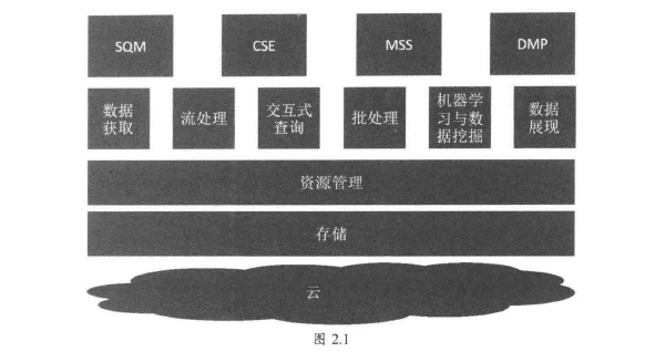 运营的架构 运营架构有哪些_人工智能