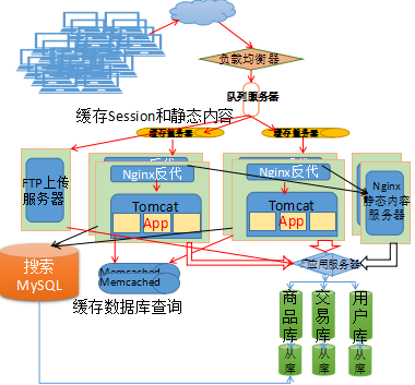 系统架构的发展历程 系统架构的特点_分布式_06