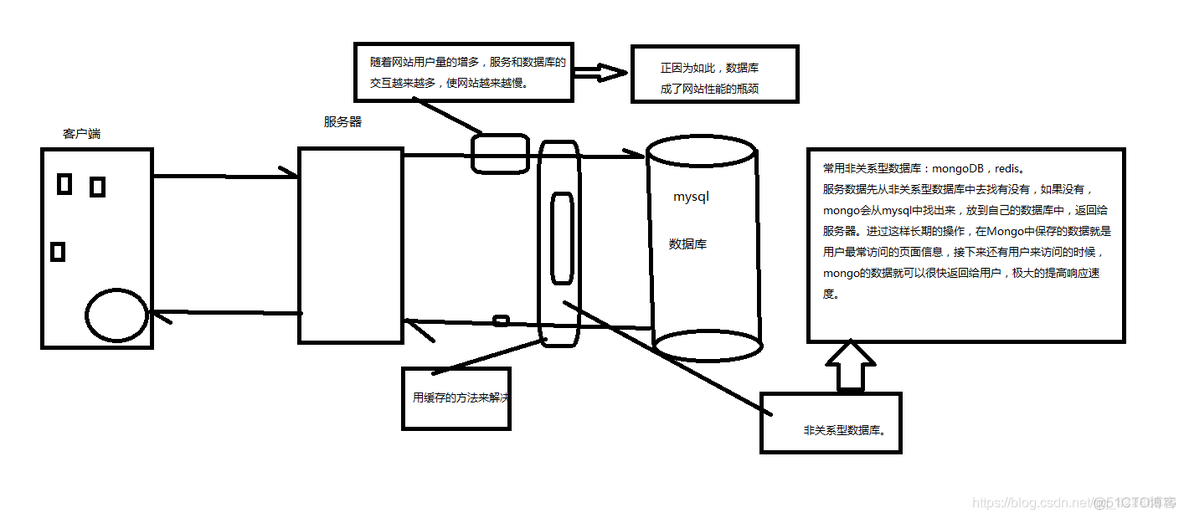 mongodb介绍 mongodb详解_数组_02