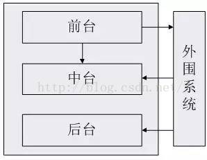 苏宁组织架构调整 苏宁集团架构_缓存_03