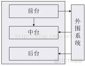 苏宁组织架构调整 苏宁集团架构_设计_03