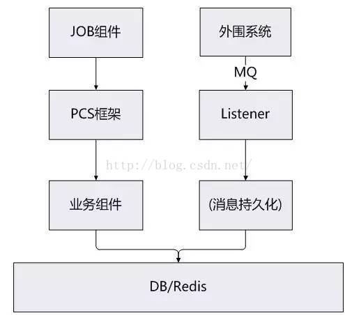 苏宁组织架构调整 苏宁集团架构_苏宁组织架构调整_04