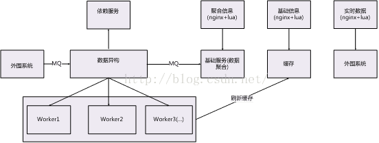 苏宁组织架构调整 苏宁集团架构_设计_10