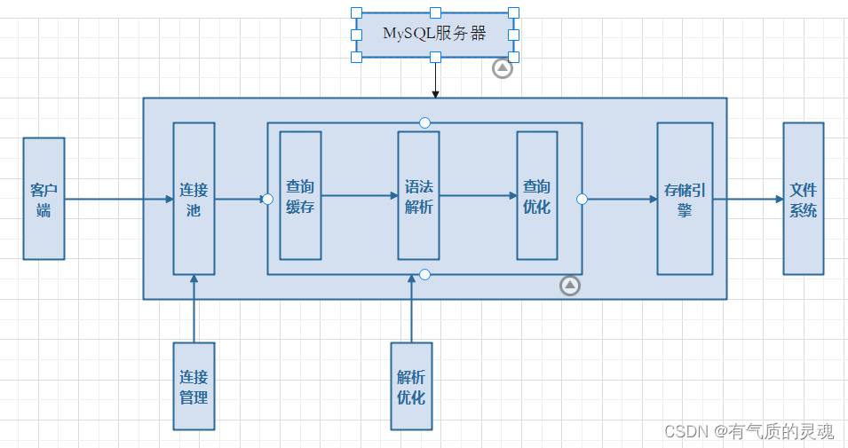 总体架构英文 总体架构和逻辑架构_SQL