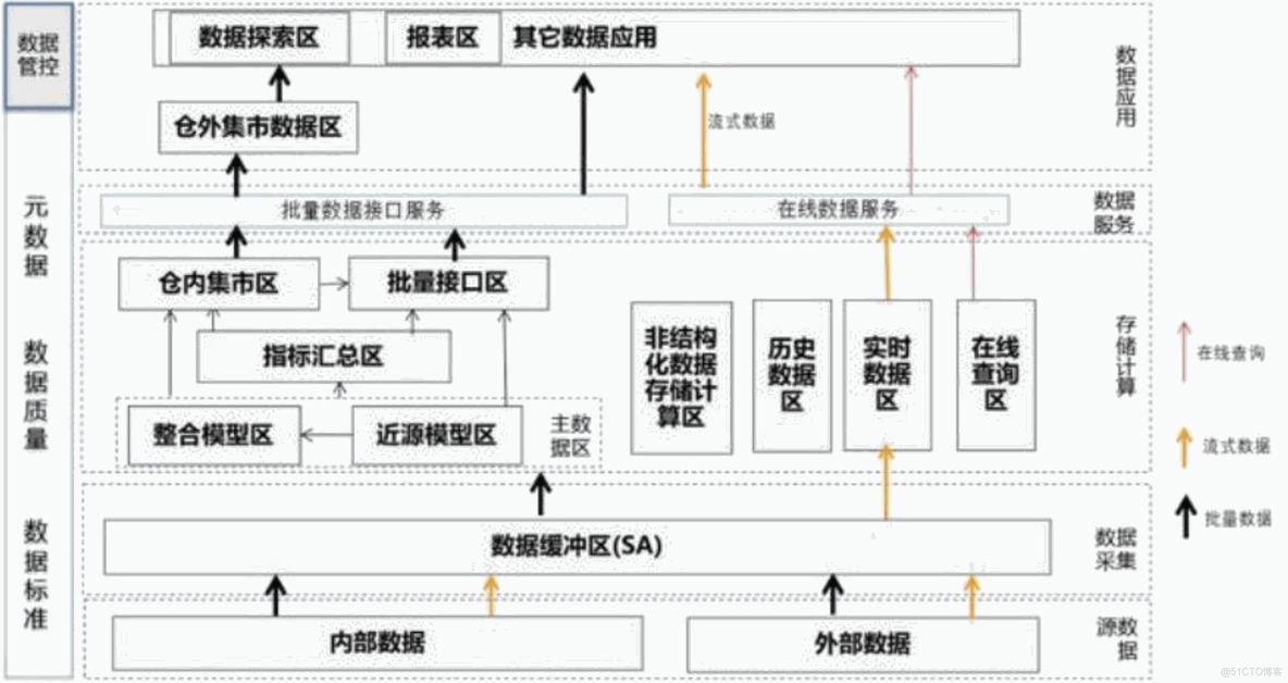 设计与架构设计的关系 架构设计的重要性_设计与架构设计的关系_07