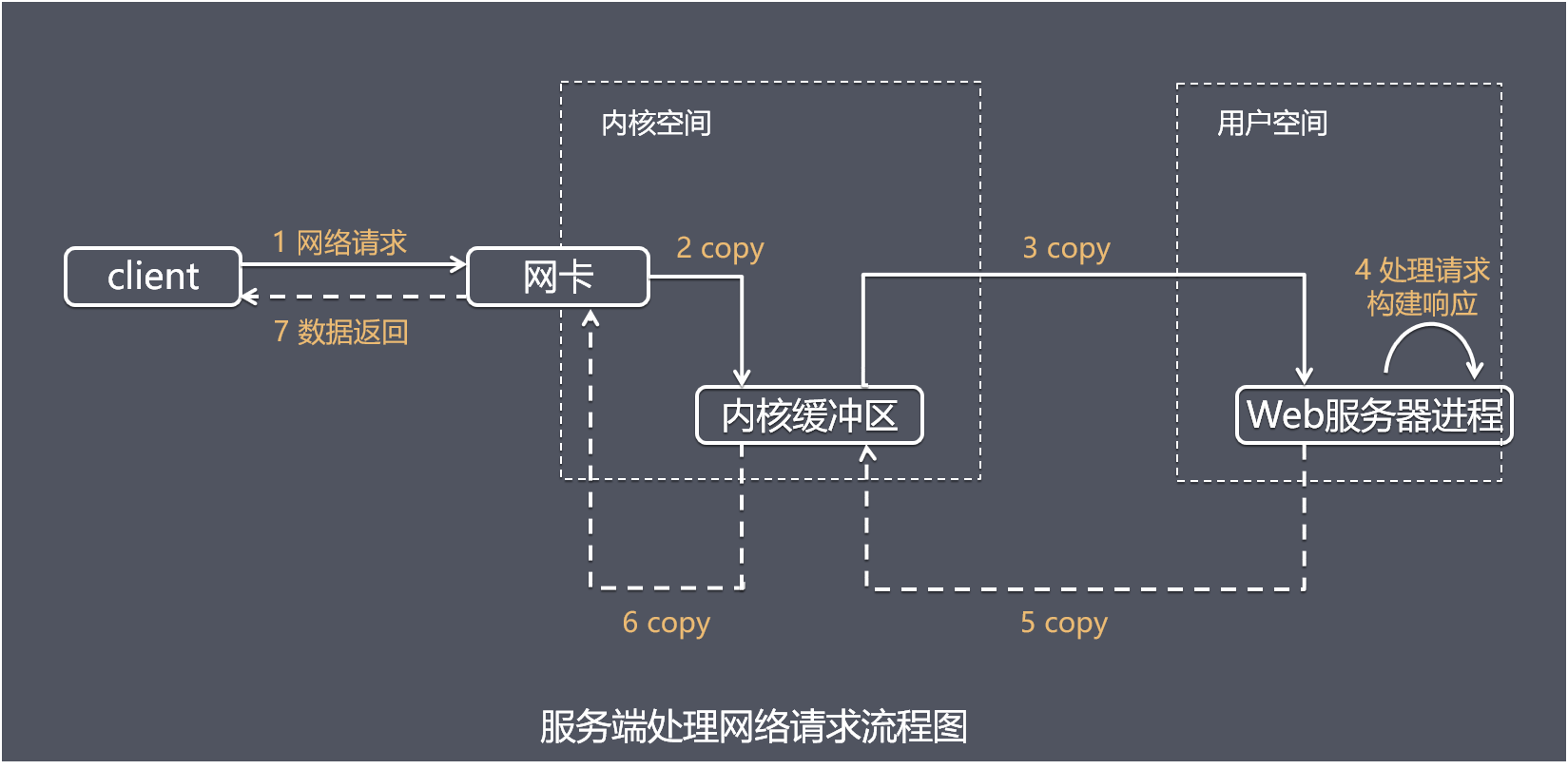 高性能网站架构有哪些 高性能网络_高性能网站架构有哪些