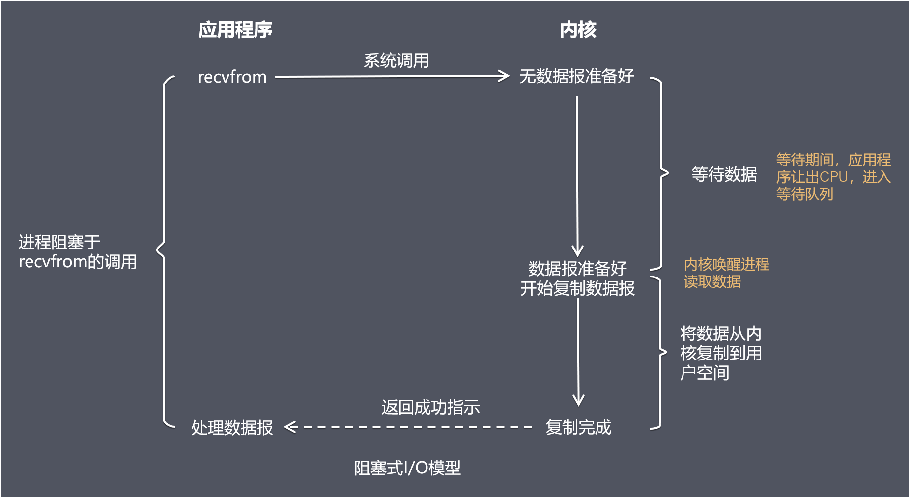 高性能网站架构有哪些 高性能网络_应用程序_02