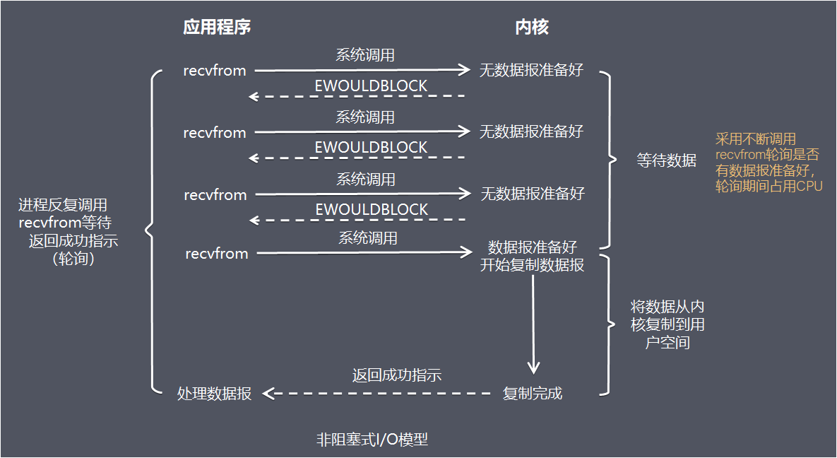 高性能网站架构有哪些 高性能网络_多线程_03