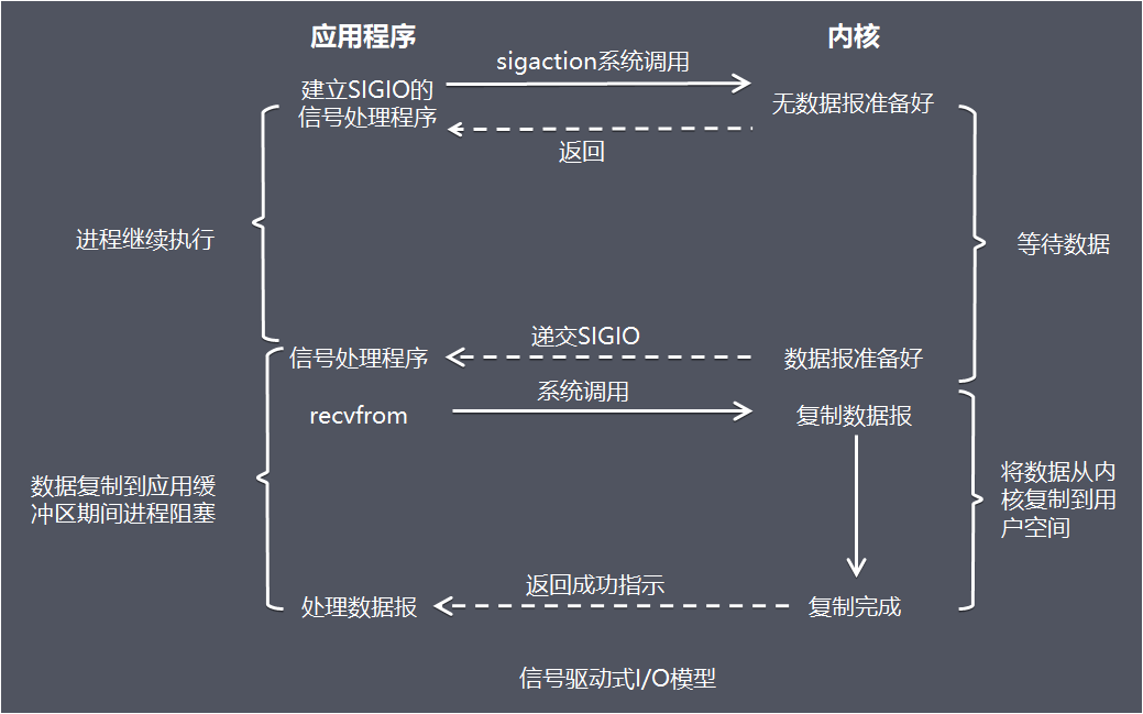 高性能网站架构有哪些 高性能网络_应用程序_05