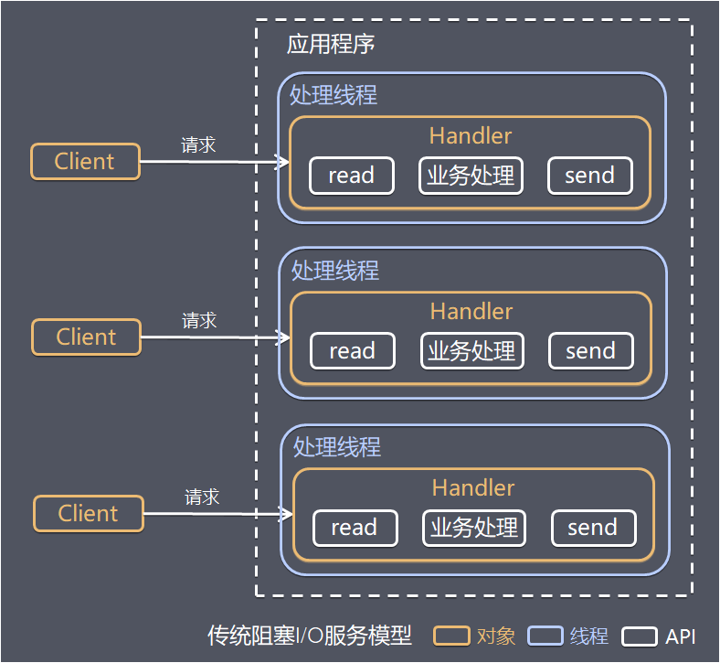 高性能网站架构有哪些 高性能网络_高性能网站架构有哪些_08