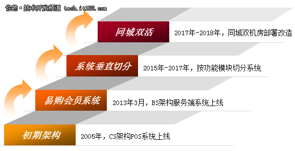 苏宁集团公司架构 苏宁组织架构图2018_苏宁集团公司架构