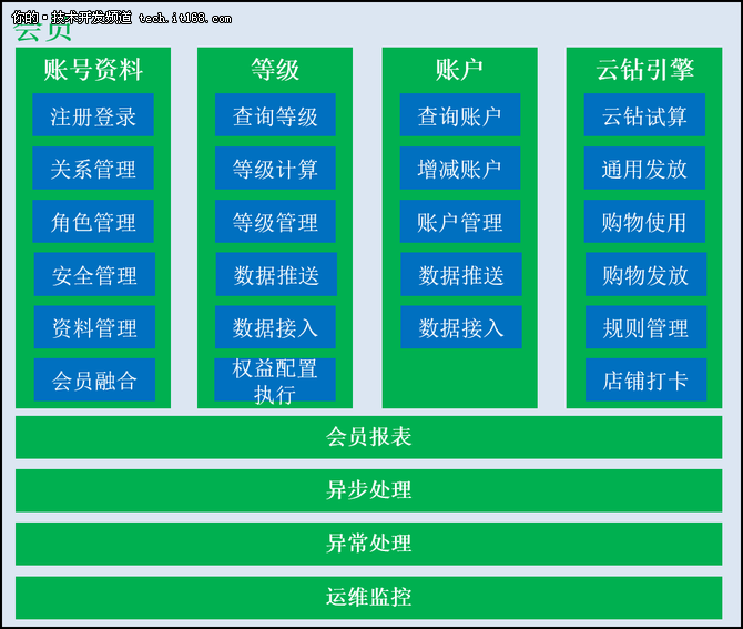 苏宁集团公司架构 苏宁组织架构图2018_操作系统_02