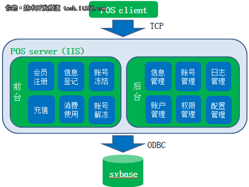 苏宁集团公司架构 苏宁组织架构图2018_苏宁集团公司架构_03