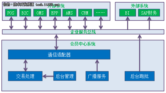 苏宁集团公司架构 苏宁组织架构图2018_数据库_04