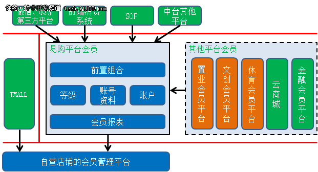 苏宁集团公司架构 苏宁组织架构图2018_数据_05