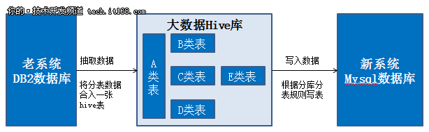 苏宁集团公司架构 苏宁组织架构图2018_操作系统_06