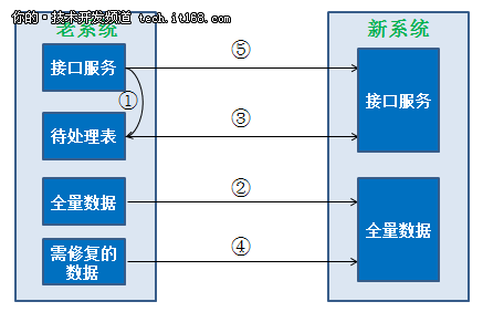 苏宁集团公司架构 苏宁组织架构图2018_数据_07