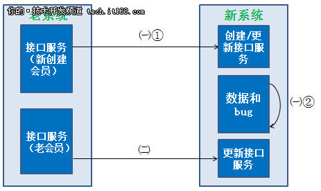 苏宁集团公司架构 苏宁组织架构图2018_数据库_08