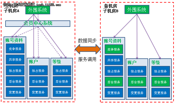 苏宁集团公司架构 苏宁组织架构图2018_苏宁集团公司架构_09