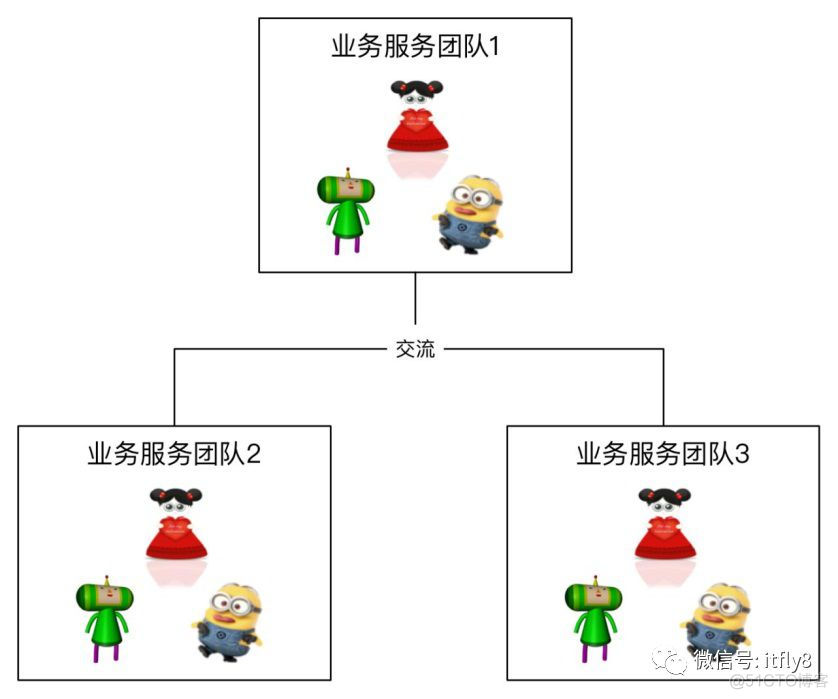 团队架构搭建 团队架构设计_微服务