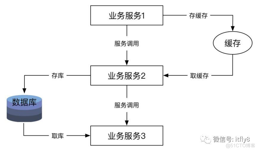 团队架构搭建 团队架构设计_团队架构搭建_03