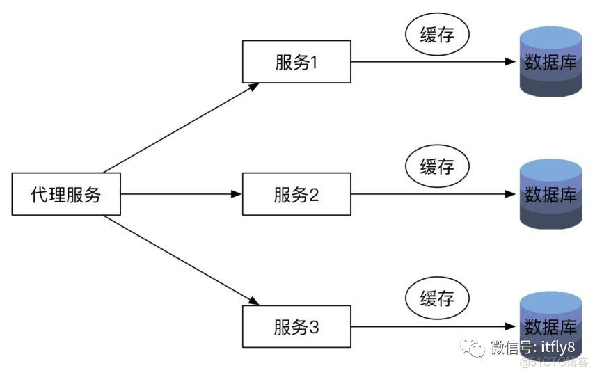 团队架构搭建 团队架构设计_微服务_04