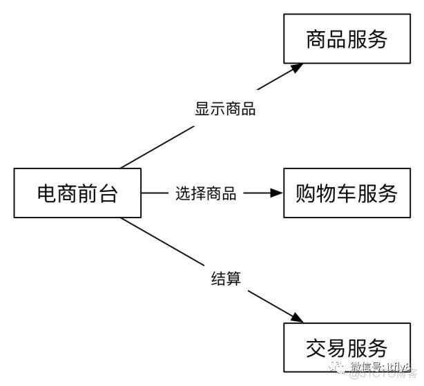 团队架构搭建 团队架构设计_服务提供者_07