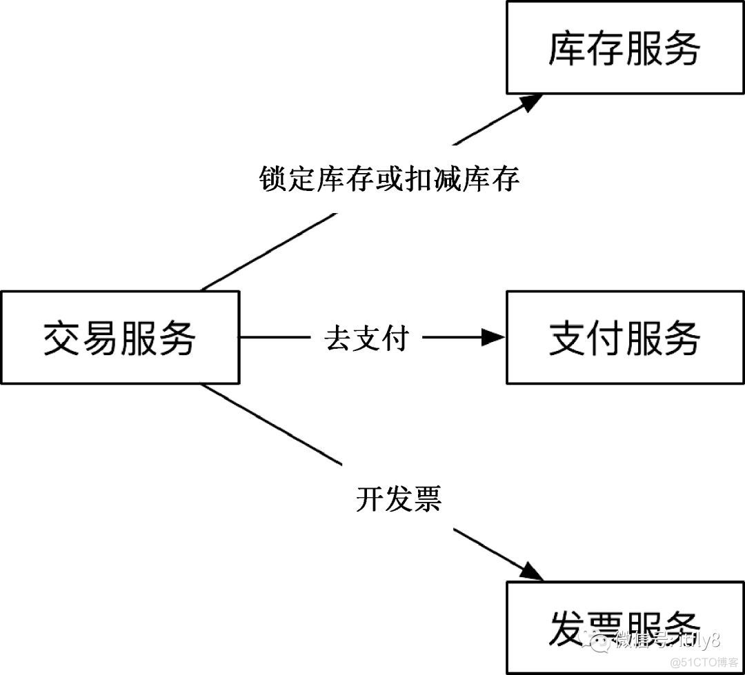 团队架构搭建 团队架构设计_服务提供者_08