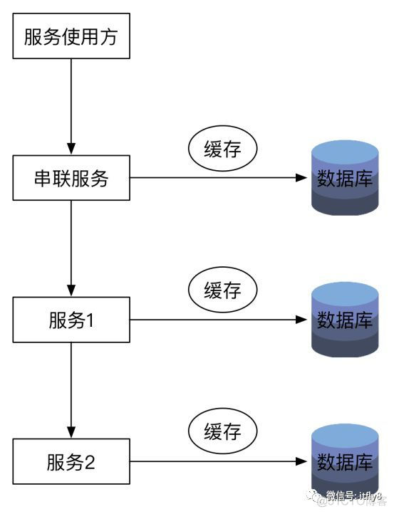 团队架构搭建 团队架构设计_团队架构搭建_09