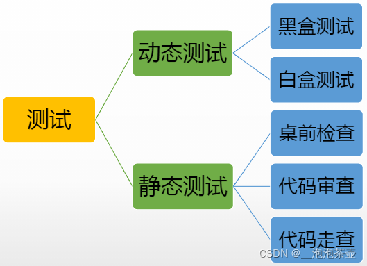 标准化体系架构是什么 标准化体系与标准体系_质量保证