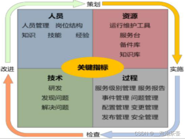 标准化体系架构是什么 标准化体系与标准体系_深度学习_02