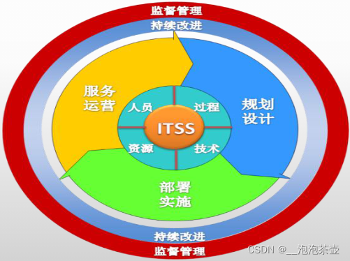 标准化体系架构是什么 标准化体系与标准体系_质量保证_03