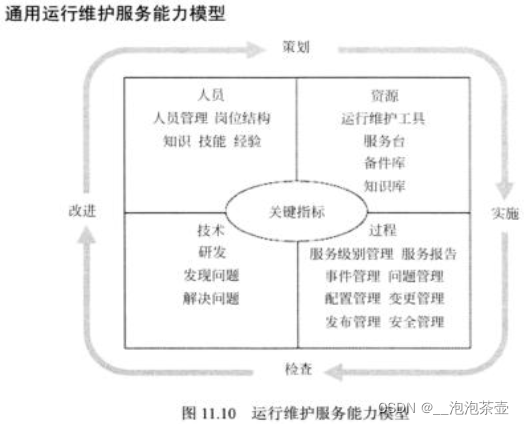 标准化体系架构是什么 标准化体系与标准体系_标准化体系架构是什么_04