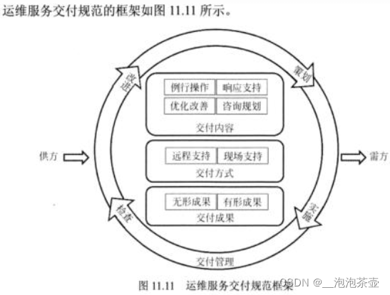 标准化体系架构是什么 标准化体系与标准体系_标准化体系架构是什么_05