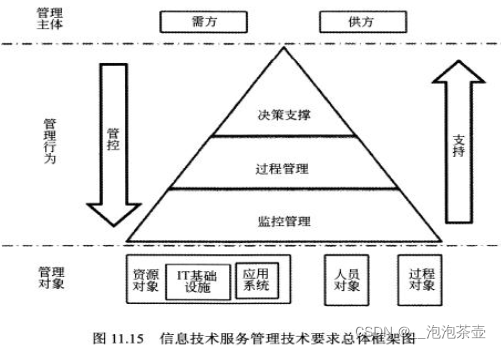 标准化体系架构是什么 标准化体系与标准体系_深度学习_06