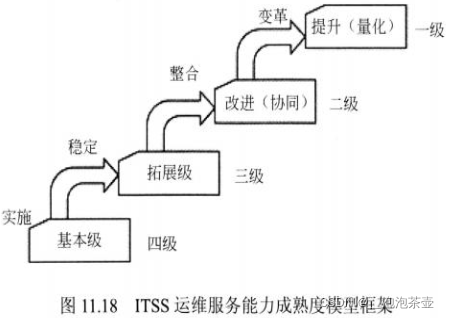 标准化体系架构是什么 标准化体系与标准体系_深度学习_07