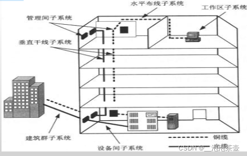 标准化体系架构是什么 标准化体系与标准体系_标准化体系架构是什么_08