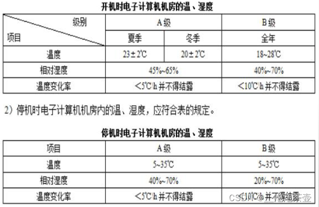 标准化体系架构是什么 标准化体系与标准体系_规格说明_09