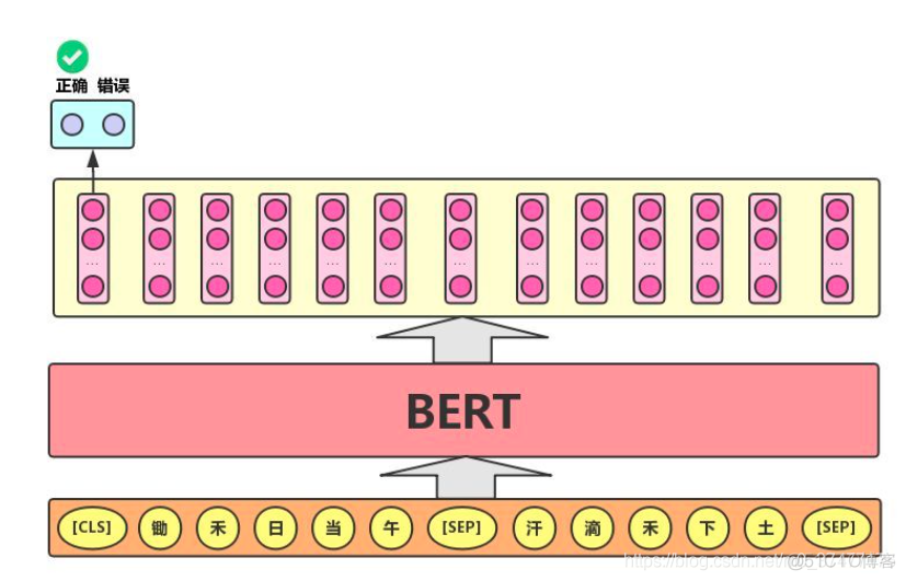 bert架构 bert机制_bert架构_06