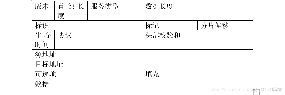 接入网络基本架构 网络接入层包括哪两层_数据