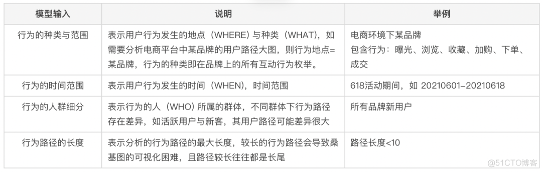 消费者行为架构分析 消费者行为分析的概念_大数据