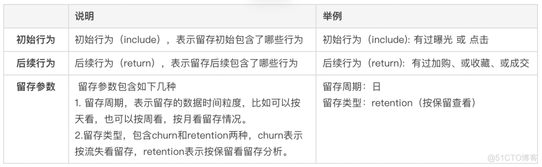 消费者行为架构分析 消费者行为分析的概念_机器学习_07