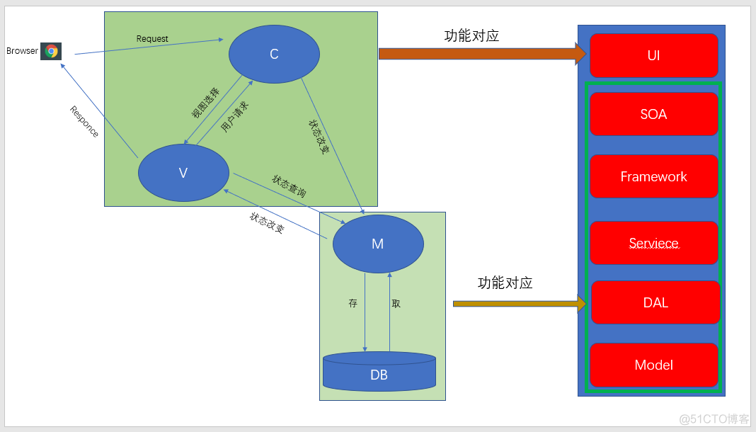 .net mvc5教程 .net mvc流程_ASP_03