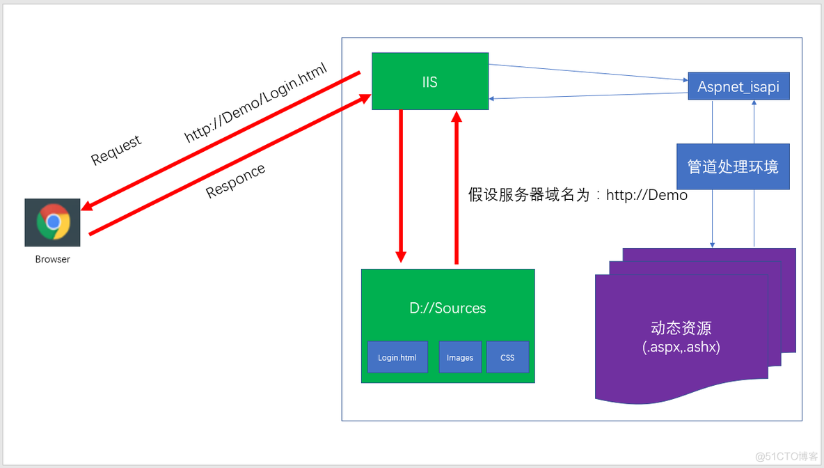 .net mvc5教程 .net mvc流程_MVC_05