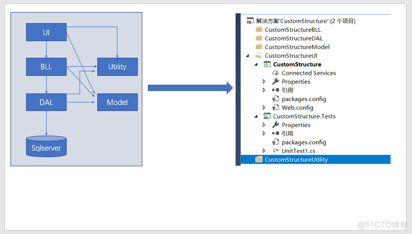 .net mvc5教程 .net mvc流程_.net mvc5教程_16