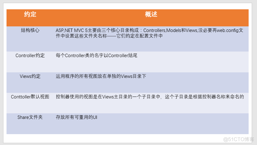 .net mvc5教程 .net mvc流程_.net mvc5教程_19